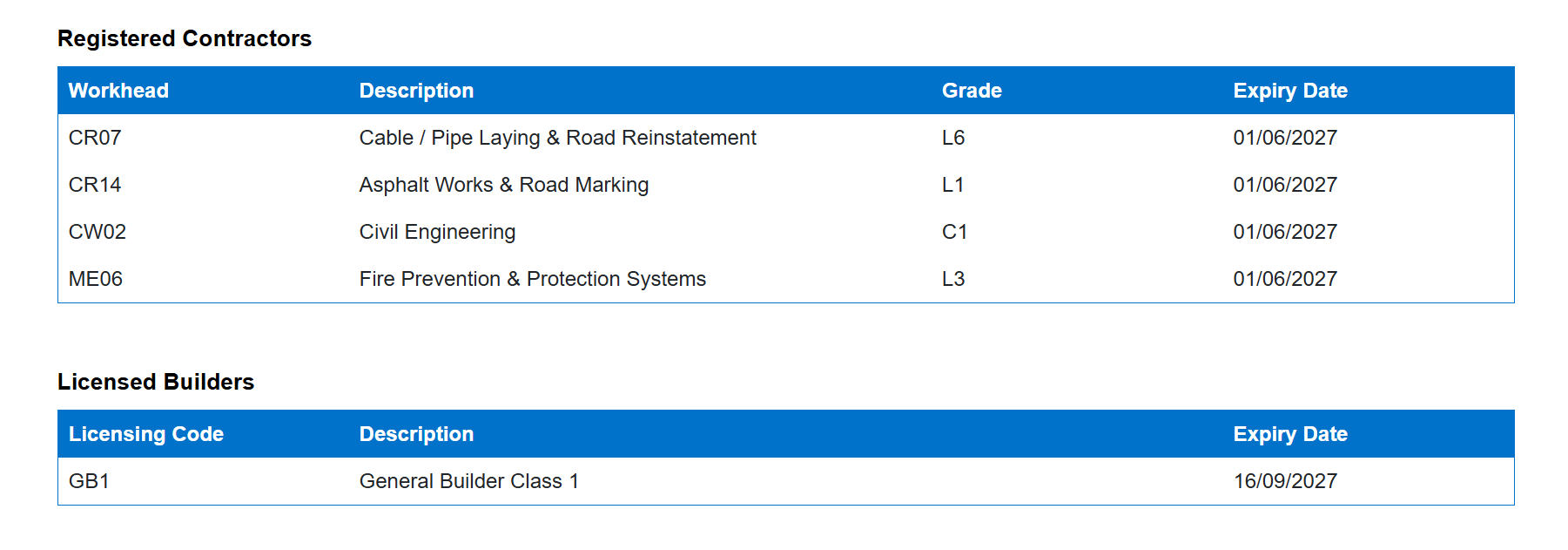 Company Details